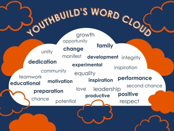 Youthbuild word cloud - growth, opportunity, change, family, unity, manifest, develop, integrity, dedication, experimental, inspiration, community, equality, teamwork, motivation, inspiration, performance, educational, preparation, love, leadership, second chance, productive, positive, potential, respect